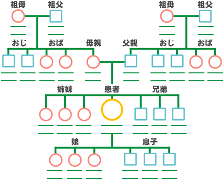 図27