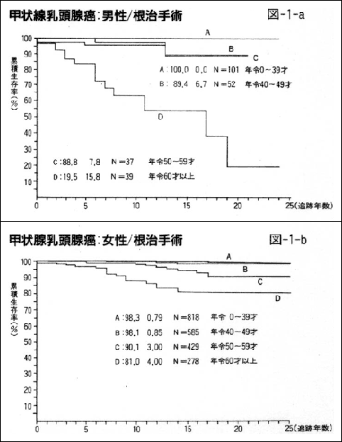 Fig3