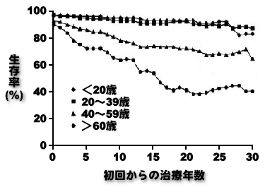 plA}