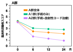 図2A