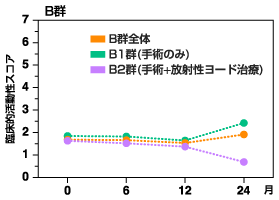 図2B