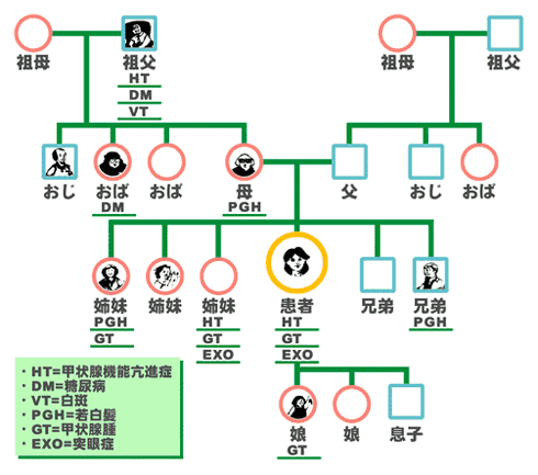 図26